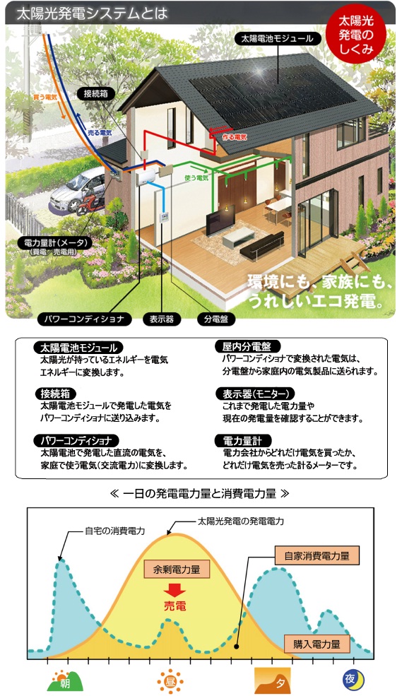 三菱住宅用太陽光発電システム DIAMONDSOLAR